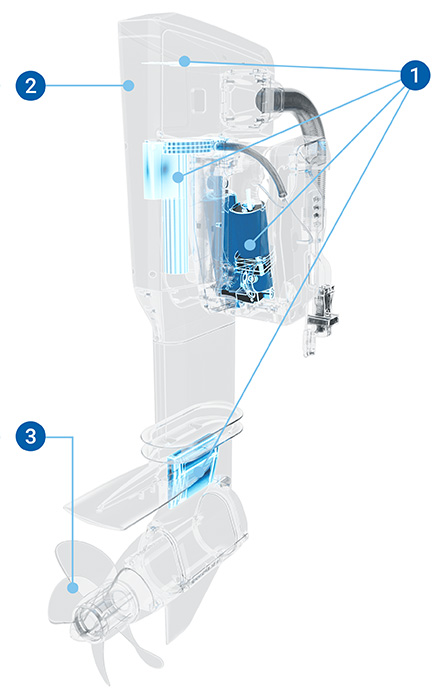 Das Design der Motoren der ePropulsion X-Serie