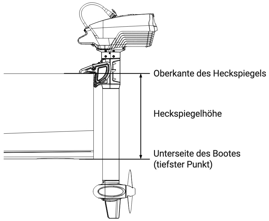Schaftlänge bestimmen